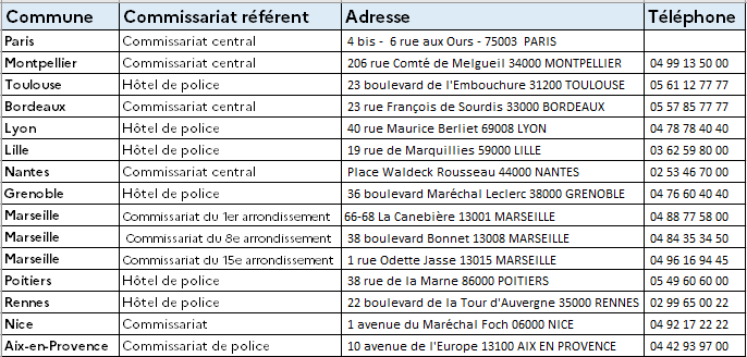 liste des commissariats référents