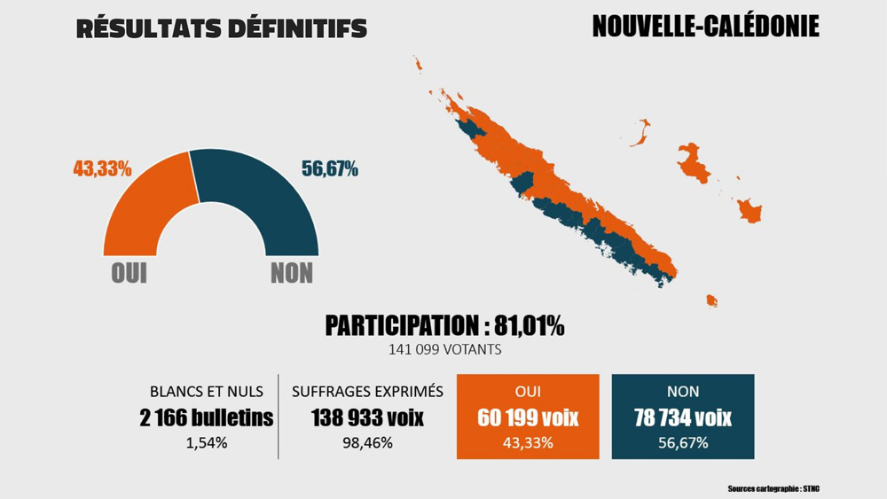 resultats definitifs